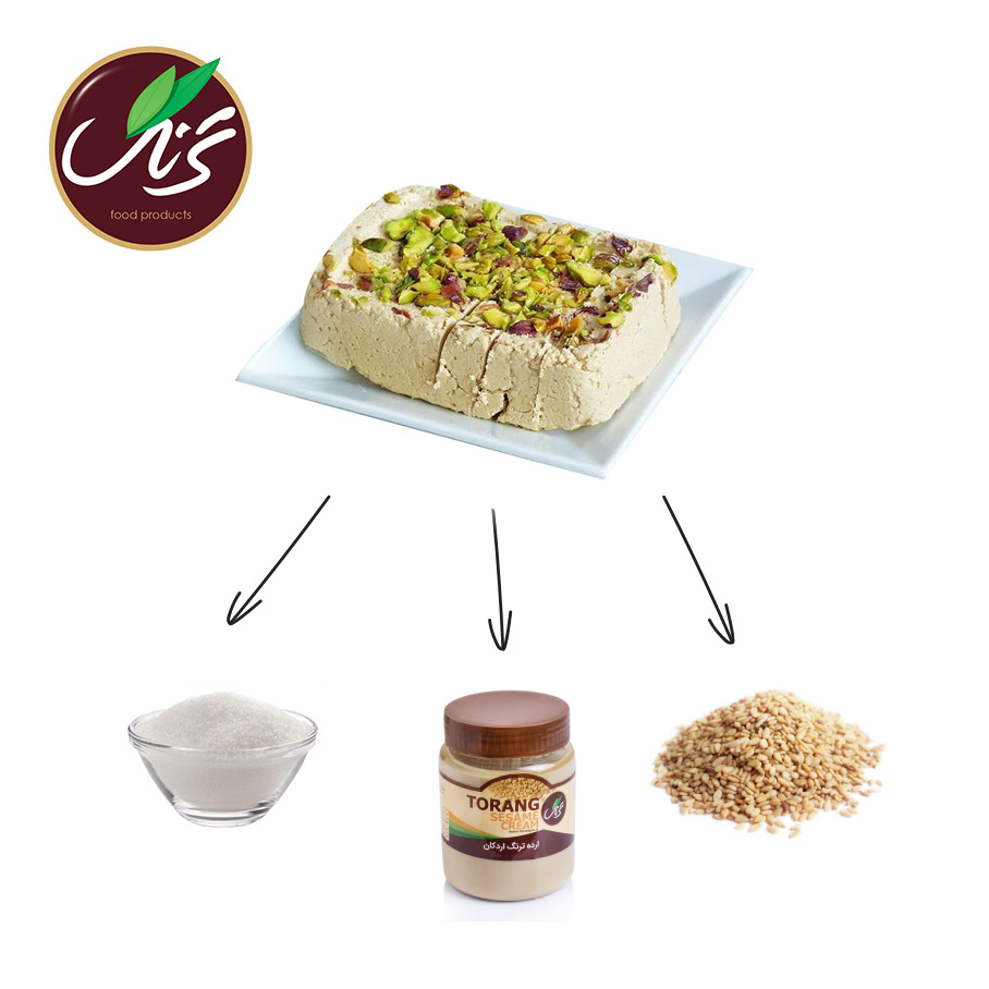 اجزای تشکیل دهنده حلواارده